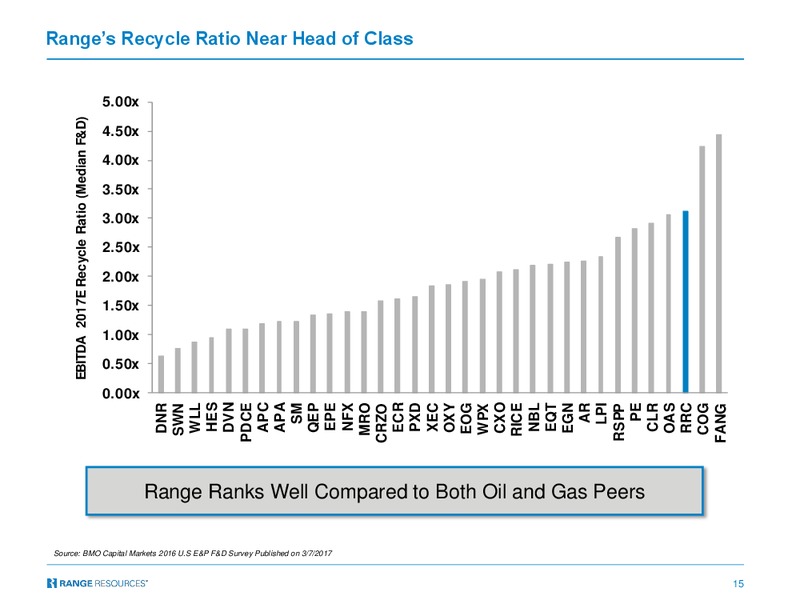 Scotia Howard Weil 45th Annual Energy Conference – Range Resources Corp – slide 14