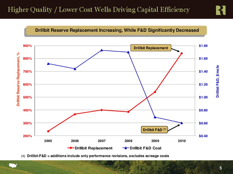 Howard Weil 39th Annual Energy Conference – Range Resources Corp – slide 4