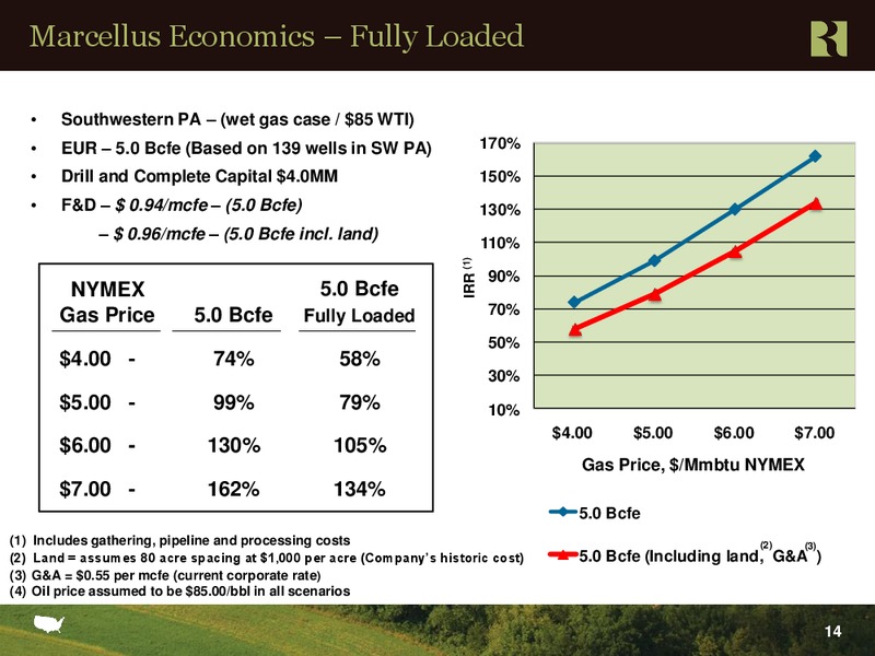 Howard Weil 39th Annual Energy Conference – Range Resources Corp – slide 13