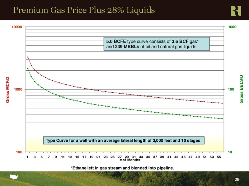 Howard Weil 39th Annual Energy Conference – Range Resources Corp – slide 28