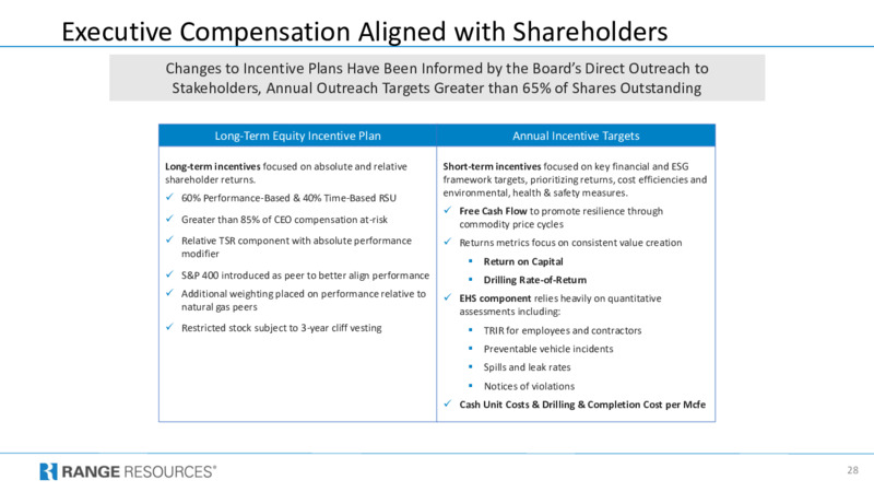 Company Presentation – Range Resources Corp – slide 27