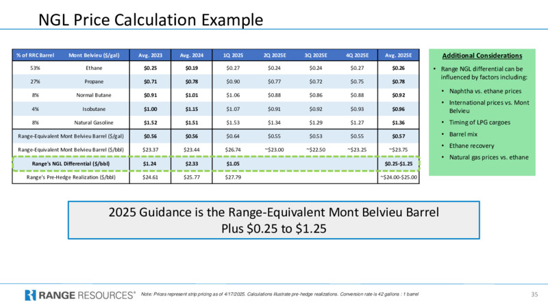 Company Presentation – Range Resources Corp – slide 34