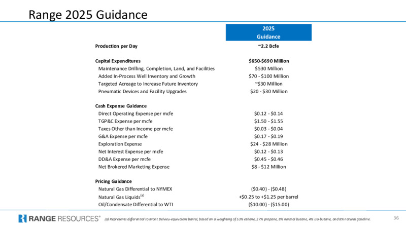 Company Presentation – Range Resources Corp – slide 35