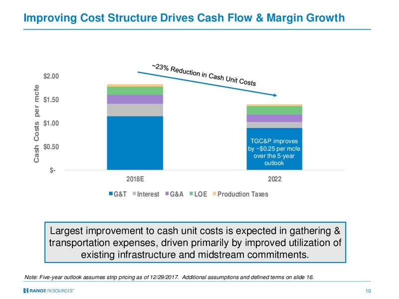 April 2018 Company Presentation – Range Resources Corp – slide 9