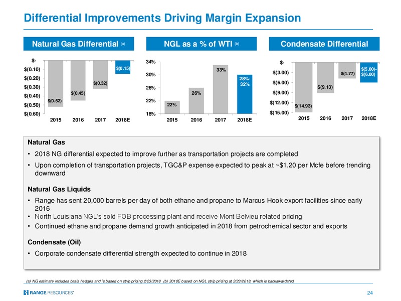 April 2018 Company Presentation – Range Resources Corp – slide 23