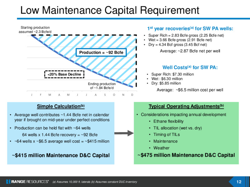 April 2020 Corporate Presentation – Range Resources Corp – slide 11