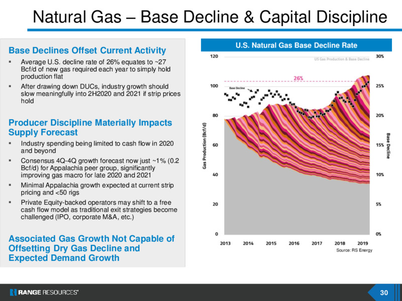 April 2020 Corporate Presentation – Range Resources Corp – slide 29