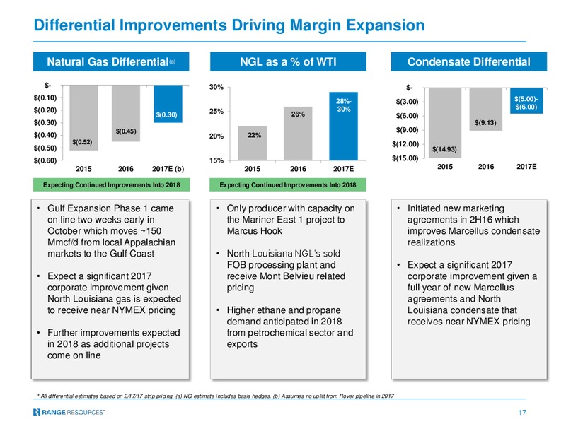 April 2017 Company Presentation – Range Resources Corp – slide 16