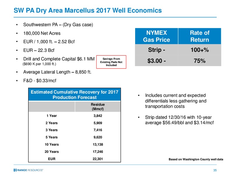 April 2017 Company Presentation – Range Resources Corp – slide 34