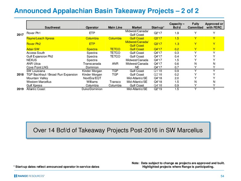 April 2017 Company Presentation – Range Resources Corp – slide 53