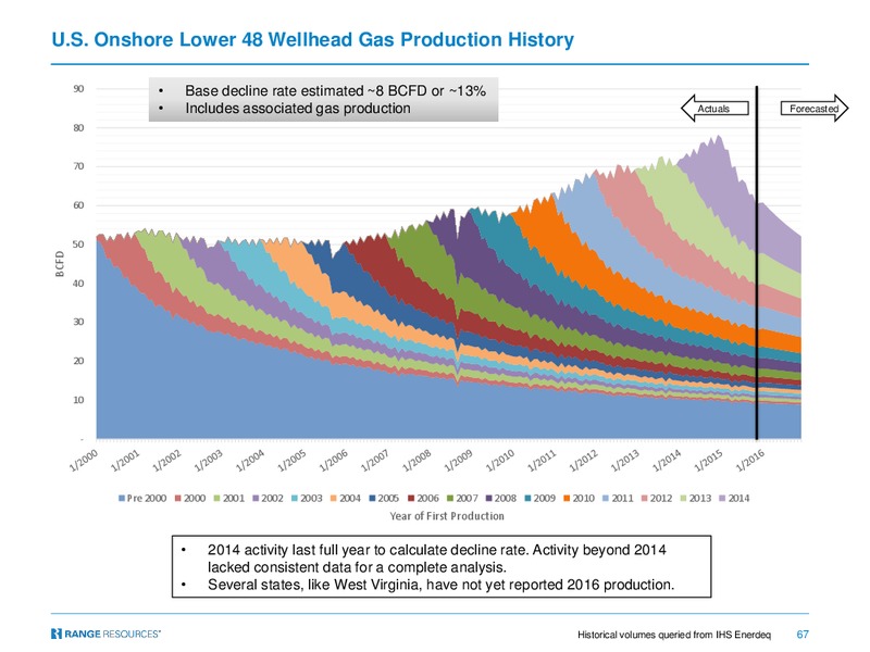 April 2017 Company Presentation – Range Resources Corp – slide 66