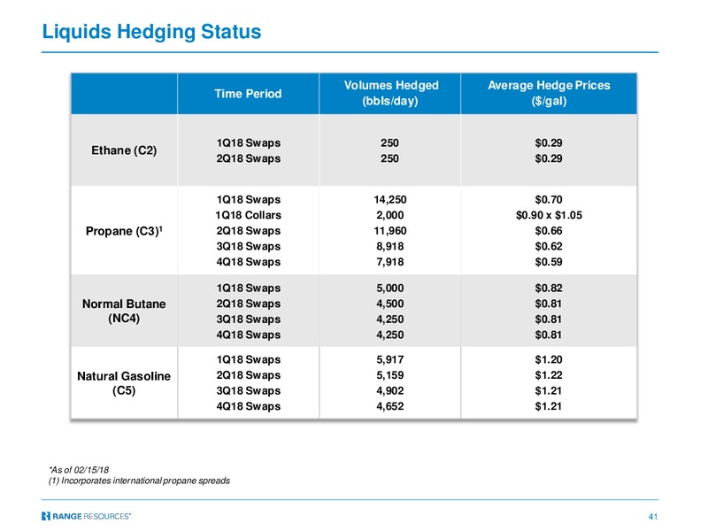 Guggenheim Gas Leaders – Range Resources Corp – slide 40