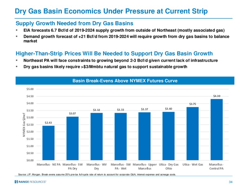 April 2019 Corporate Presentation – Range Resources Corp – slide 33