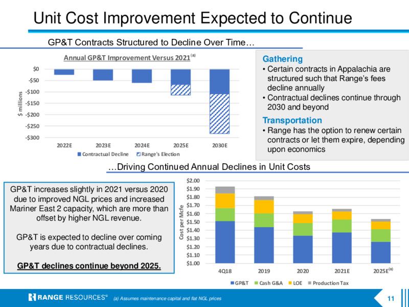 April 2021 Company Presentation – Range Resources Corp – slide 10