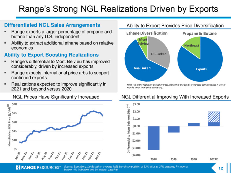 April 2021 Company Presentation – Range Resources Corp – slide 11