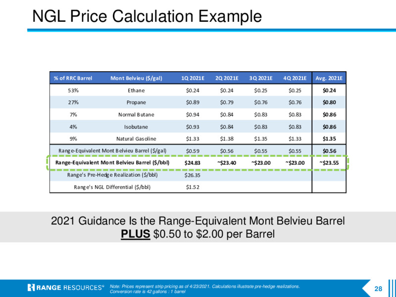 April 2021 Company Presentation – Range Resources Corp – slide 27