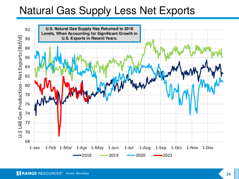 April 2021 Company Presentation – Range Resources Corp – slide 33