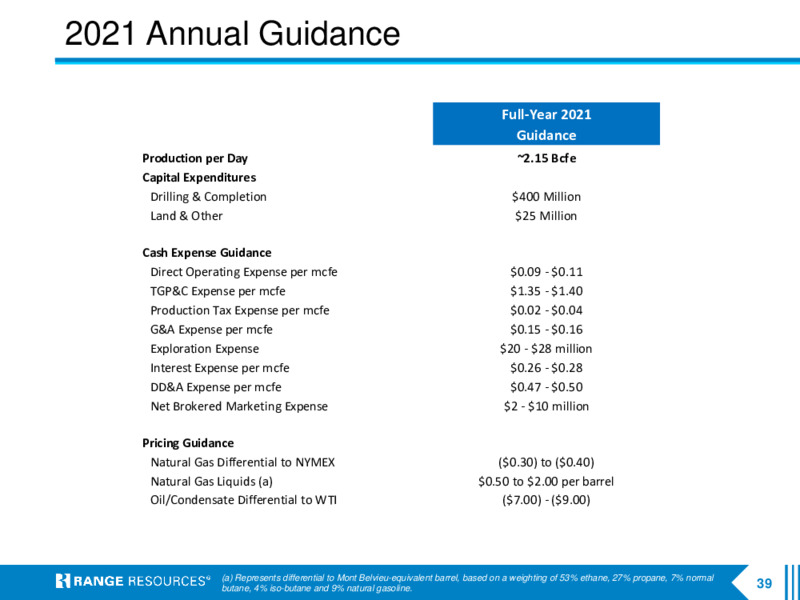 April 2021 Company Presentation – Range Resources Corp – slide 38