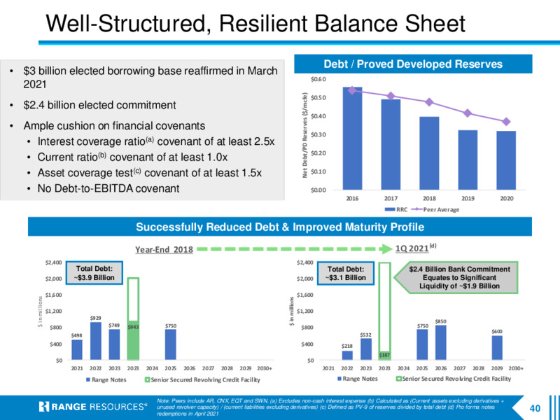April 2021 Company Presentation – Range Resources Corp – slide 39
