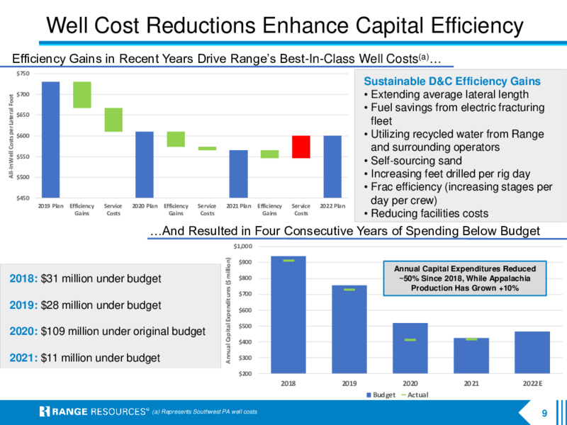 1Q 2022 Earnings Presentation – Range Resources Corp – slide 8