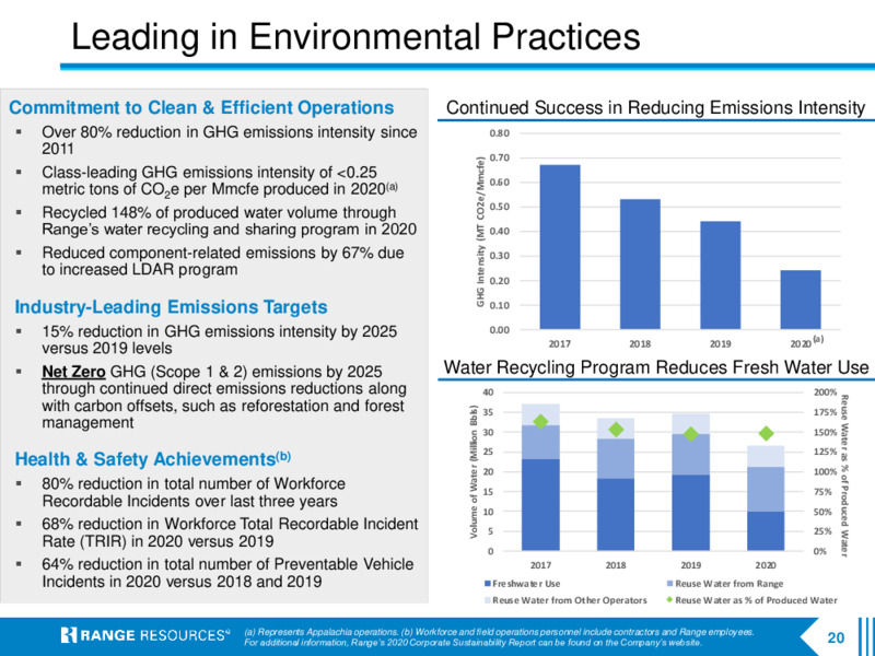1Q 2022 Earnings Presentation – Range Resources Corp – slide 19