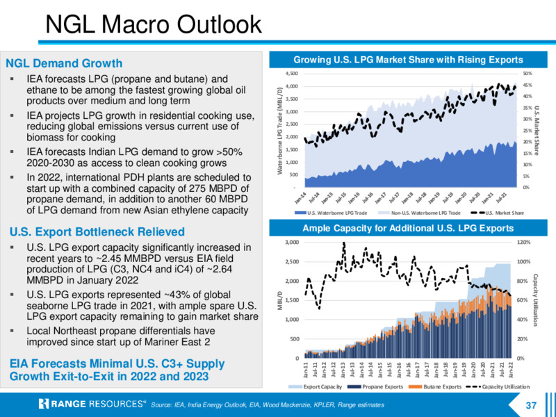 1Q 2022 Earnings Presentation – Range Resources Corp – slide 36