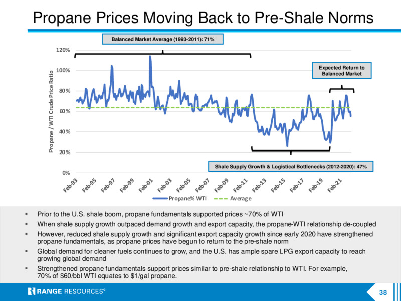 1Q 2022 Earnings Presentation – Range Resources Corp – slide 37