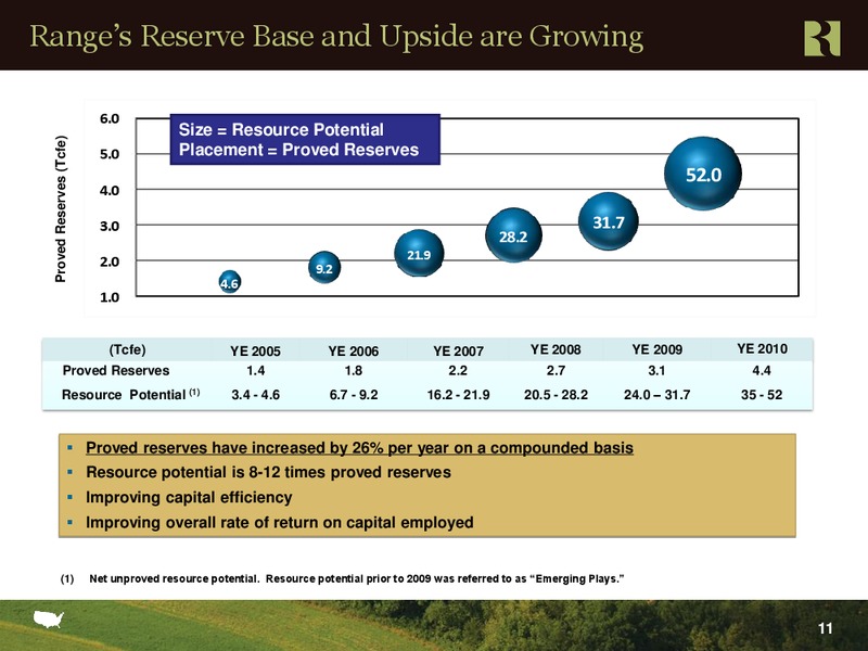 Q1 2011 Earnings Call – Range Resources Corp – slide 10