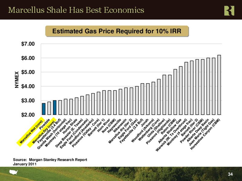 Q1 2011 Earnings Call – Range Resources Corp – slide 33