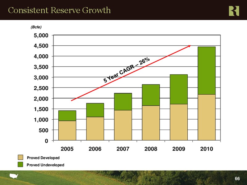 Q1 2011 Earnings Call – Range Resources Corp – slide 65