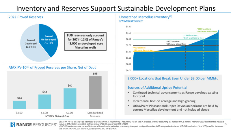 1Q 2023 Earnings Presentation – Range Resources Corp – slide 5