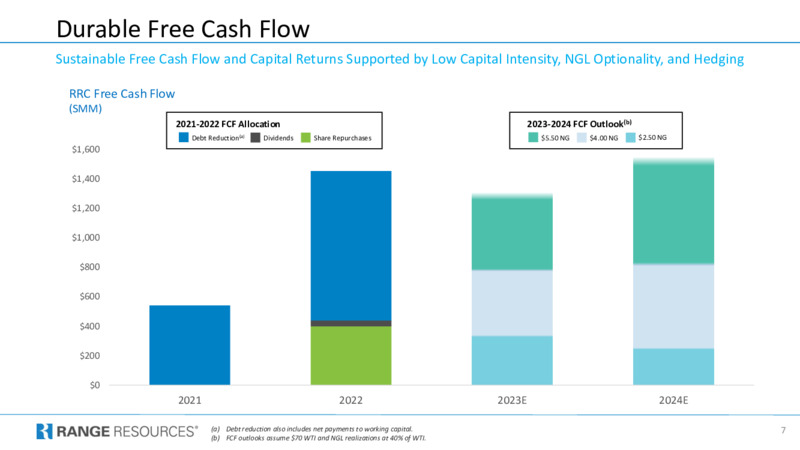 1Q 2023 Earnings Presentation – Range Resources Corp – slide 7