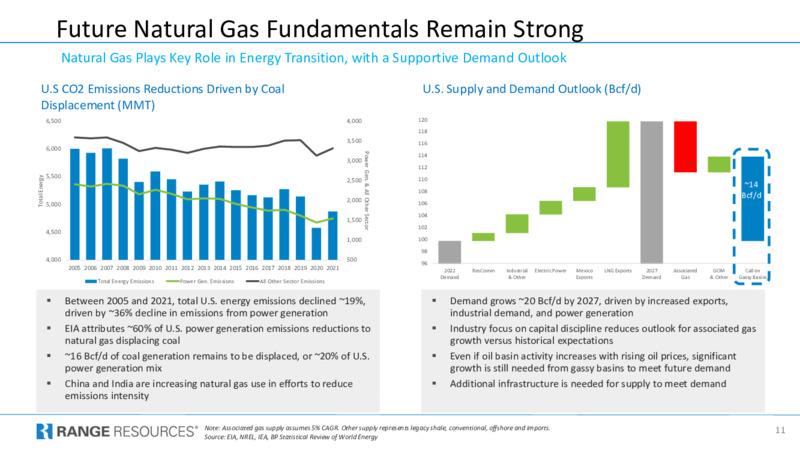 1Q 2023 Earnings Presentation – Range Resources Corp – slide 11