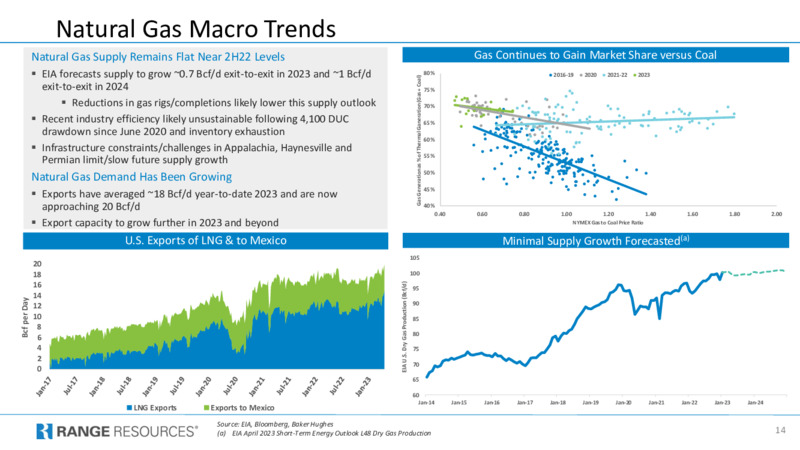 1Q 2023 Earnings Presentation – Range Resources Corp – slide 14