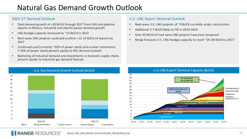 1Q 2023 Earnings Presentation – Range Resources Corp – slide 15