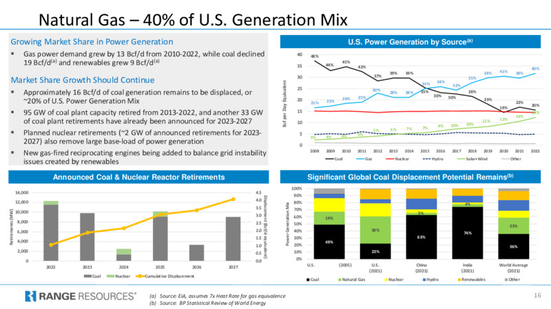 1Q 2023 Earnings Presentation – Range Resources Corp – slide 16