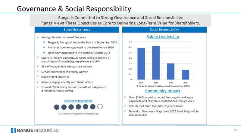 1Q 2023 Earnings Presentation – Range Resources Corp – slide 23