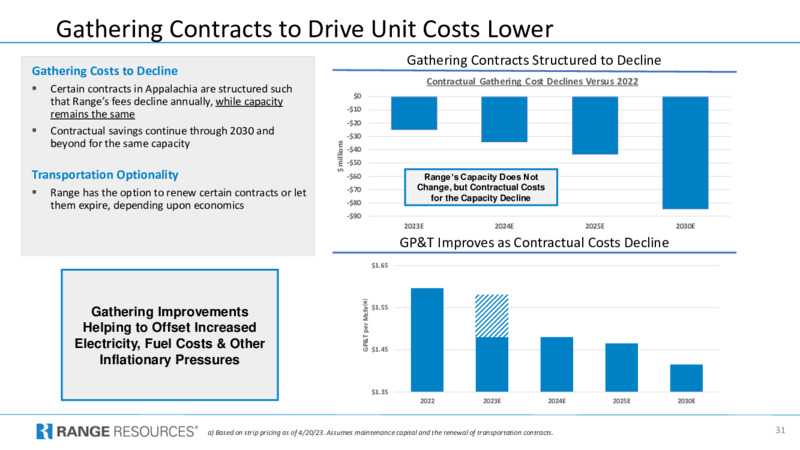 1Q 2023 Earnings Presentation – Range Resources Corp – slide 31