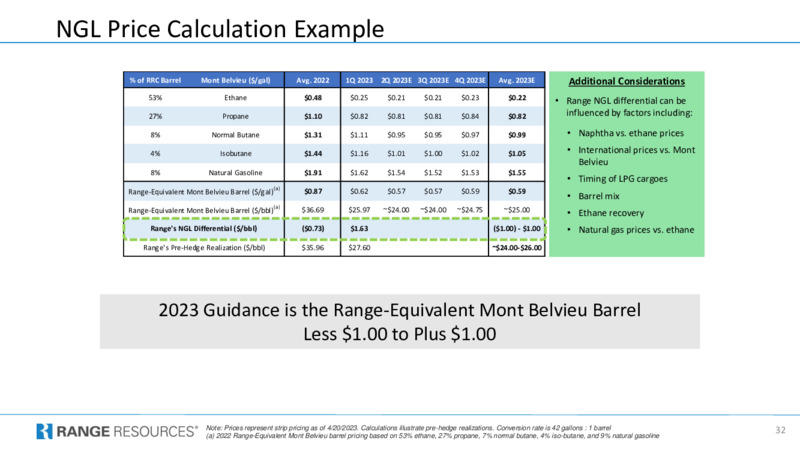 1Q 2023 Earnings Presentation – Range Resources Corp – slide 32