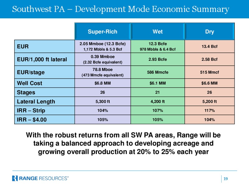 Corporate April 2014 Presentation – Range Resources Corp – slide 18