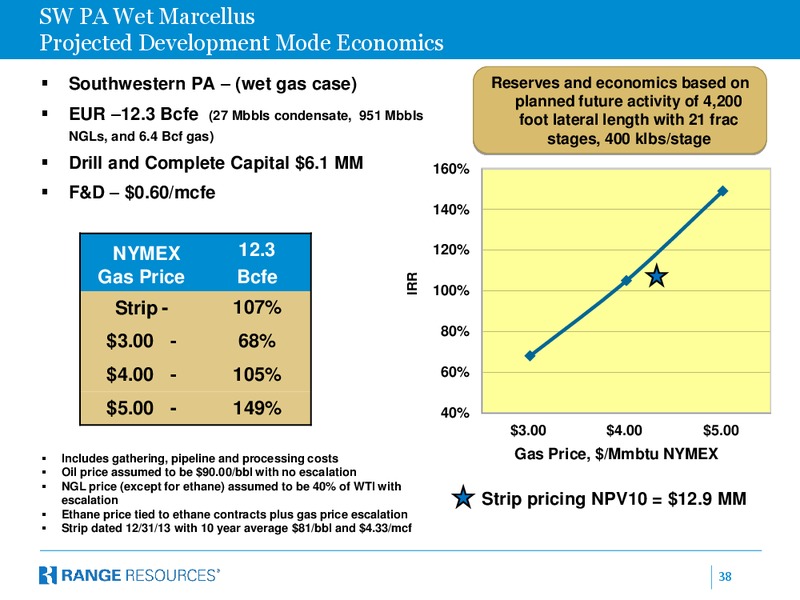 Corporate April 2014 Presentation – Range Resources Corp – slide 37