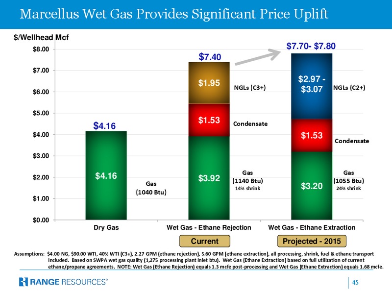 Corporate April 2014 Presentation – Range Resources Corp – slide 44