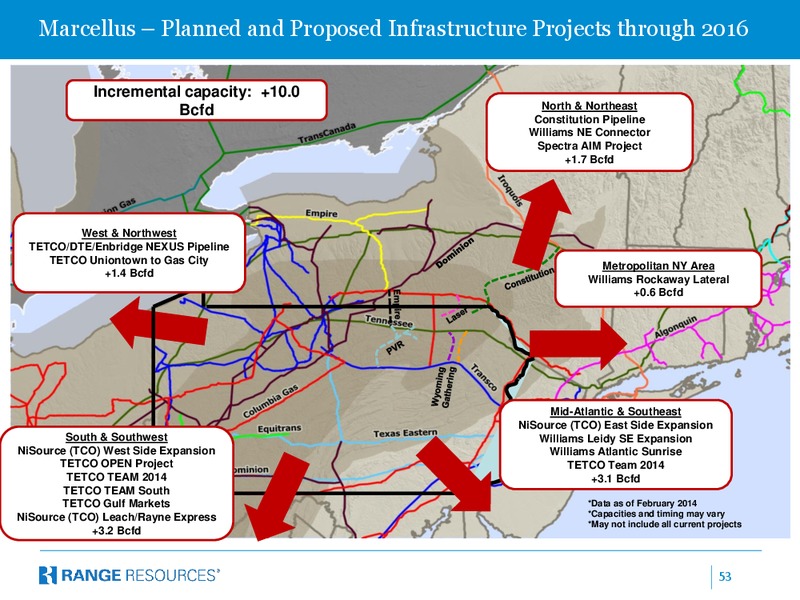 Corporate April 2014 Presentation – Range Resources Corp – slide 52