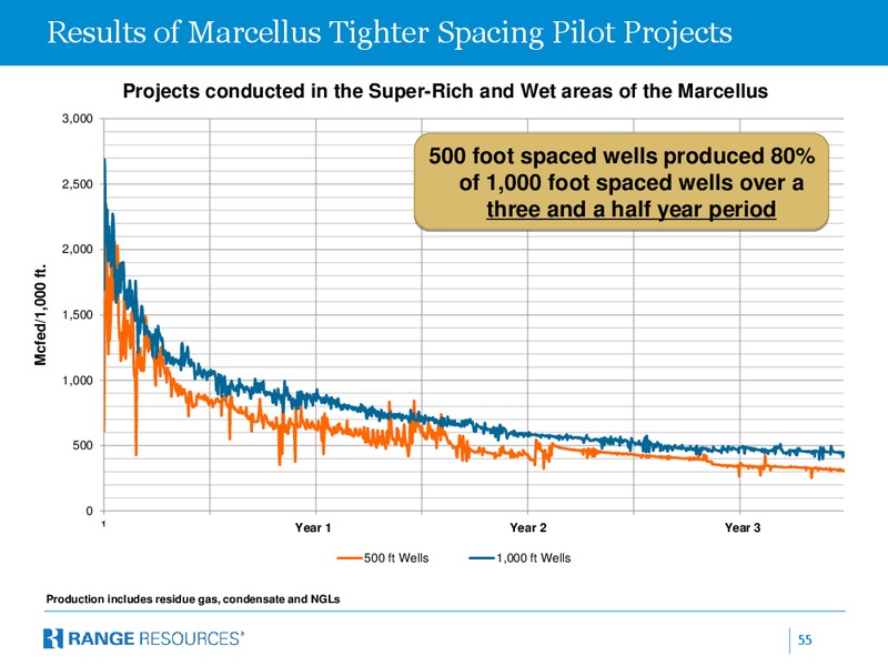 Corporate April 2014 Presentation – Range Resources Corp – slide 54