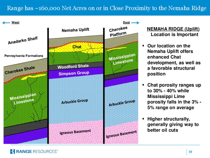 Corporate April 2014 Presentation – Range Resources Corp – slide 58
