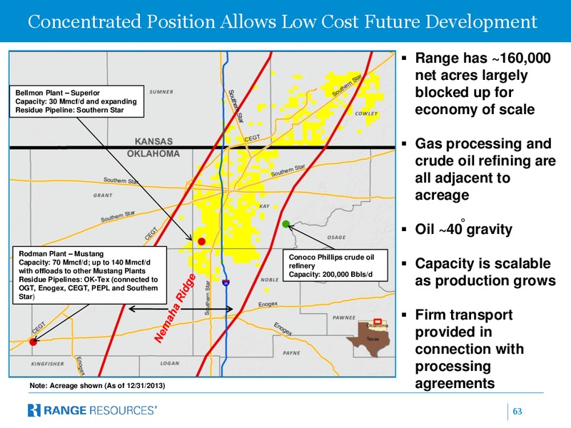 Corporate April 2014 Presentation – Range Resources Corp – slide 62