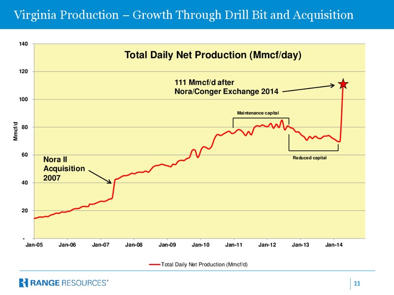 Conger & Nora Exchange Presentation – Range Resources Corp – slide 10