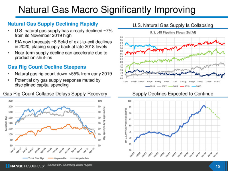 1Q 2020 Earnings Results – Range Resources Corp – slide 14