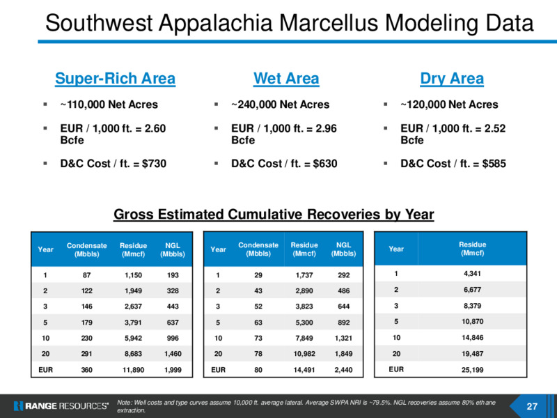 1Q 2020 Earnings Results – Range Resources Corp – slide 26
