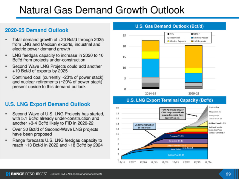 1Q 2020 Earnings Results – Range Resources Corp – slide 28